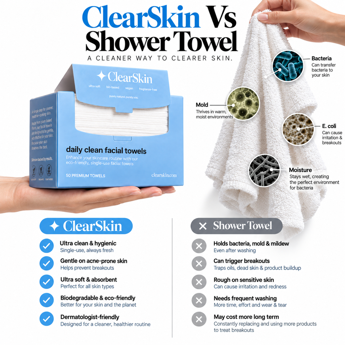 ClearSkin Towels